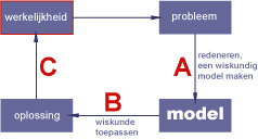 modelcyclus
